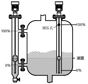 磁致伸縮液位計(jì)用于有攪拌、泡沫的容器的液位測量